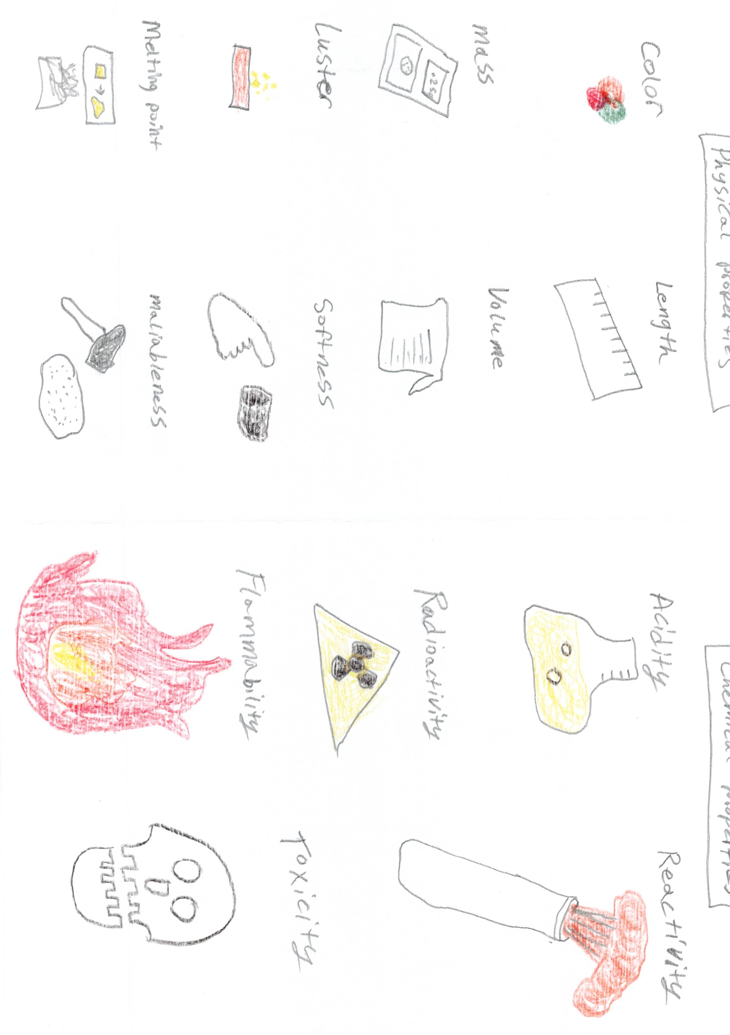Chem and Phys Props